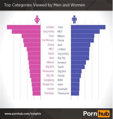 porn for woman|Categories